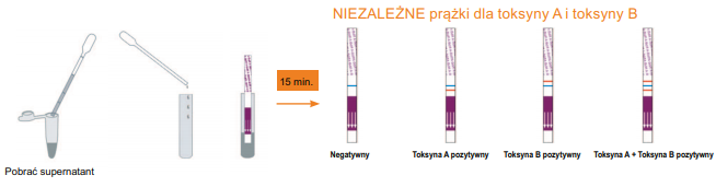 Stick 2 A-B diff (PASKI)